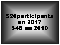 Zone de Texte: 520participants en 2017548 en 2019